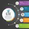CTE